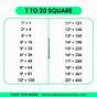 Perfect Squares Up To 20