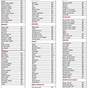 Vegetable Glycemic Index Chart Printable