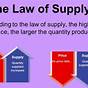 What Is Supply Definition