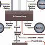 How To Connect 2 Amps In Car Diagram