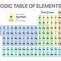 Chemistry Chart Of Elements
