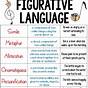 Figurative Language Chart Pdf
