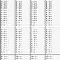 Division And Multiplication Worksheet