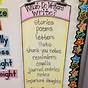 Types Of Writing Anchor Chart