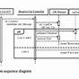 Car Rental System Sequence Diagram