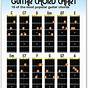 Electric Guitar Chords Chart For Beginners