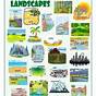 Types Of Landforms Worksheets For Kids