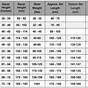 Downhill Ski Pole Size Chart