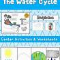 Water Cycle Worksheet For Class 3