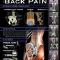 Back Pain Chart Images