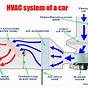 Hvac System Diagram Car