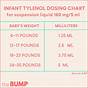 Tylenol Dosage Weight Chart