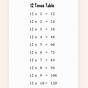 Times Table 11 And 12