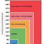 Vaughns Blood Pressure Chart