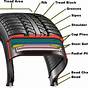 Diagram Of Car Tire