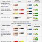 Electrical Wiring Color Chart