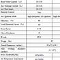 Tig Welding Settings Chart