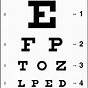 Distance Vision Test Chart