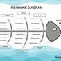 Fishbone Diagram Healthcare Examples