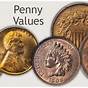 Valuable 2009 Penny Value Chart