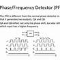 Phase Detection Vs Phase Frequency Detector