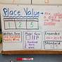 Tens And Ones Anchor Chart
