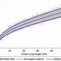 Gestational Age Crown Rump Length Chart