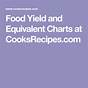 Yield Percentage Food Chart