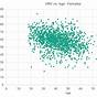 Hrv Normal Range Chart