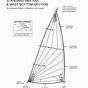 Windsurf Sail Size Chart