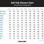 Golf Club Average Distance Chart