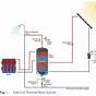 1 Mw Solar Power Plant Schematic Drawing