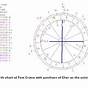 Tom Cruise Astrology Chart