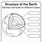 Earth's Layers Worksheet 5th Grade