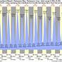 Tide Chart Delaware Bay