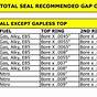 Total Seal Ring Gap Chart