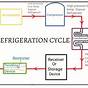 Car Refrigerant Diagram