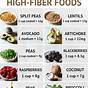 High-fiber Foods Chart Pdf