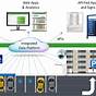 Architecture Diagram For Smart Parking System