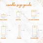 Wick Size Chart For Soy Candles