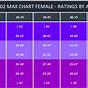 Vo2 'max Chart Female