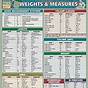 Weights And Measures Chart