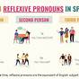 Reflexive Pronouns Spanish Chart