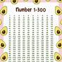 101 To 200 Number Chart