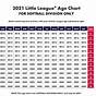 Usa Softball Age Chart 2024