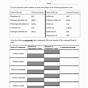 Polyatomic Ions Worksheet For Students