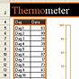 Thermometer Chart In Excel