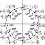 Unit Of Circle Chart