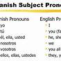 Subject Pronouns In Spanish Worksheet Pdf