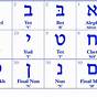 Basic Hebrew For Beginners